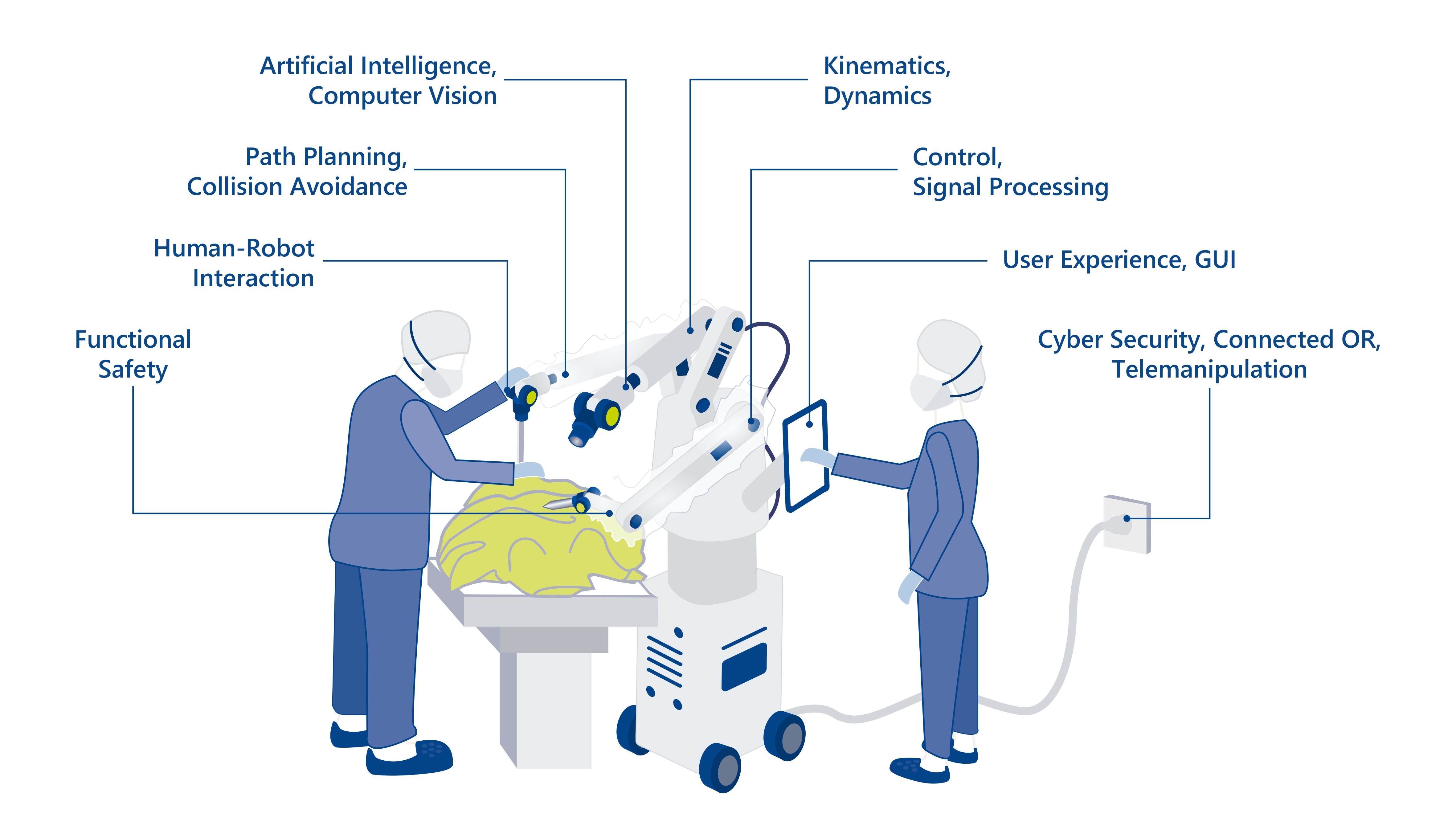 Infographic medical robotics