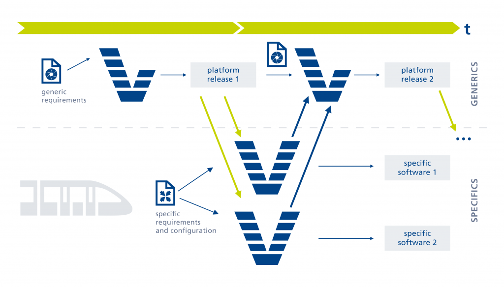 Modular software platforms - Mobility | ITK Engineering