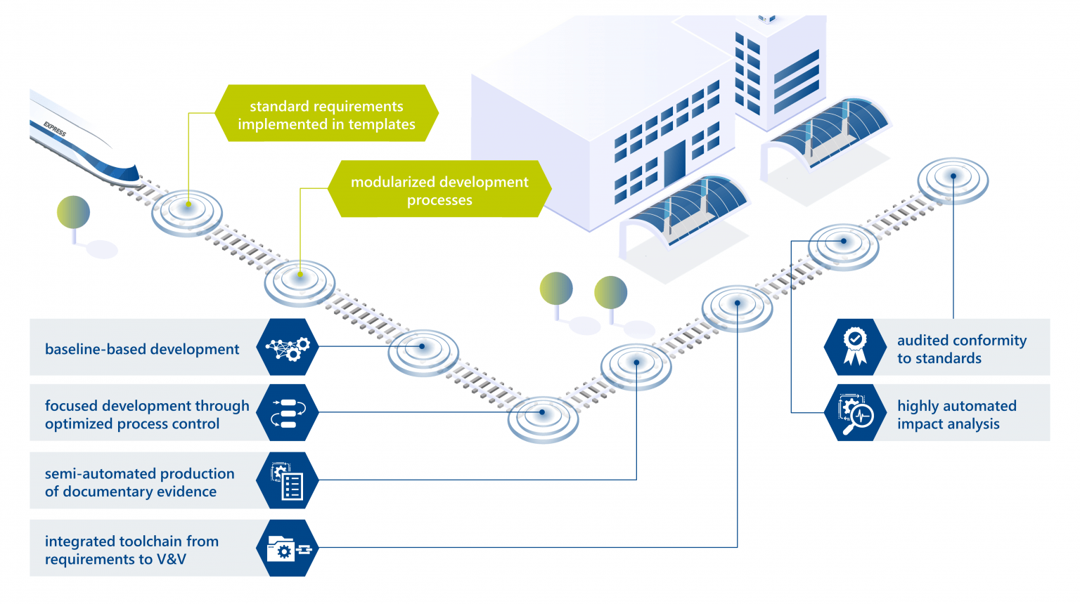 Modular software platform reference - Mobility | ITK Engineering