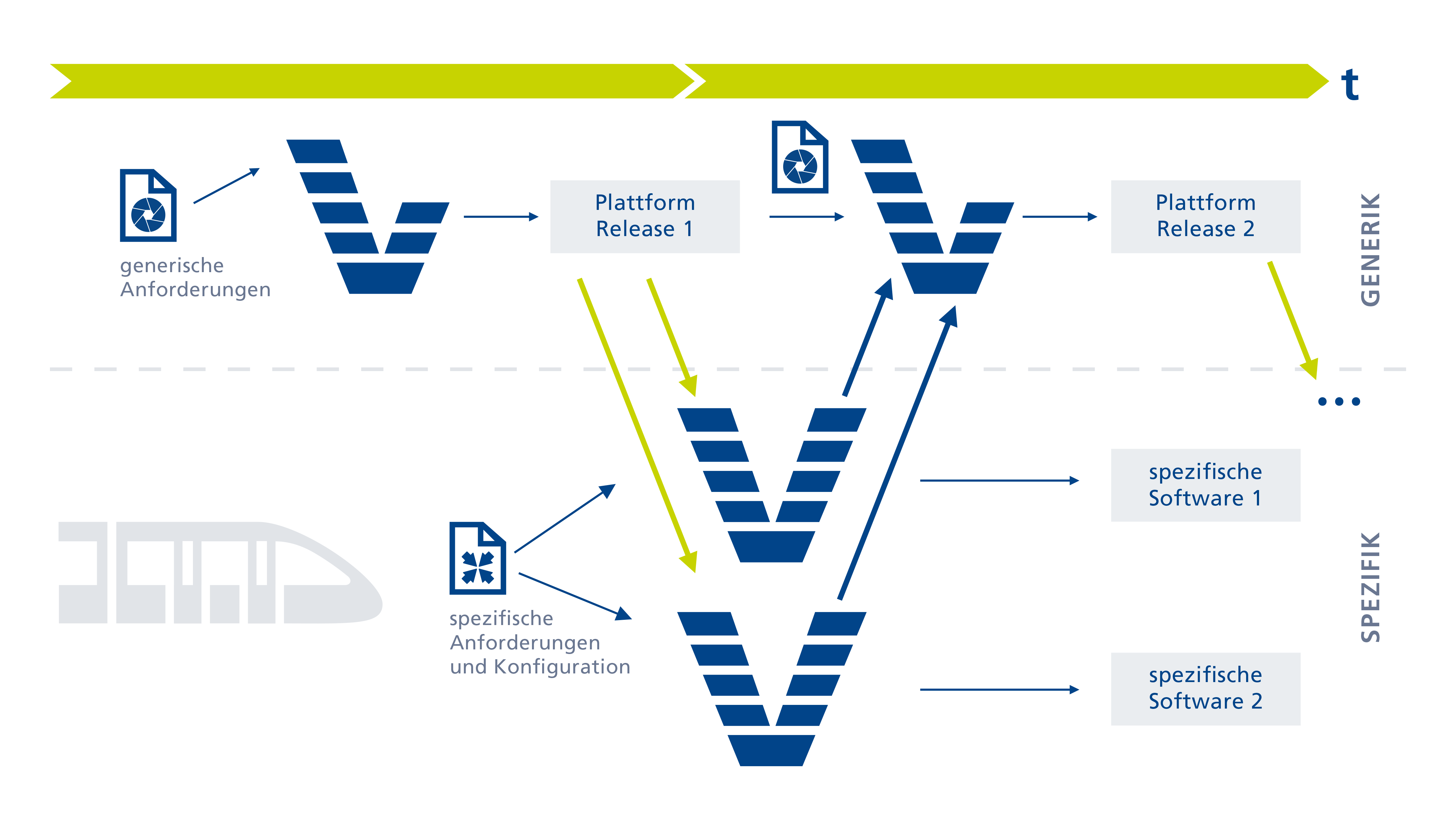 Infografik Modulare Software Plattformen