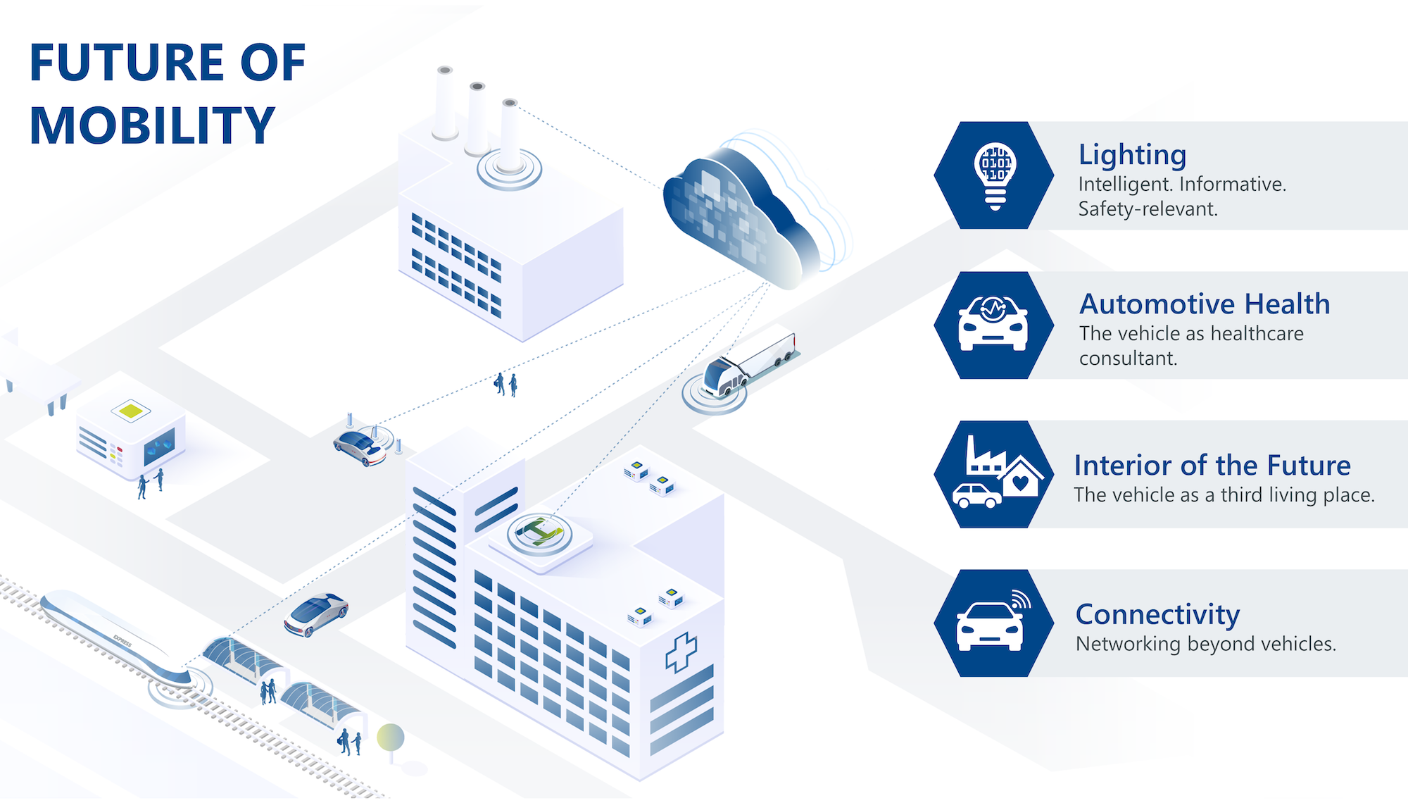Infographic: portfolio in regards to connected mobility