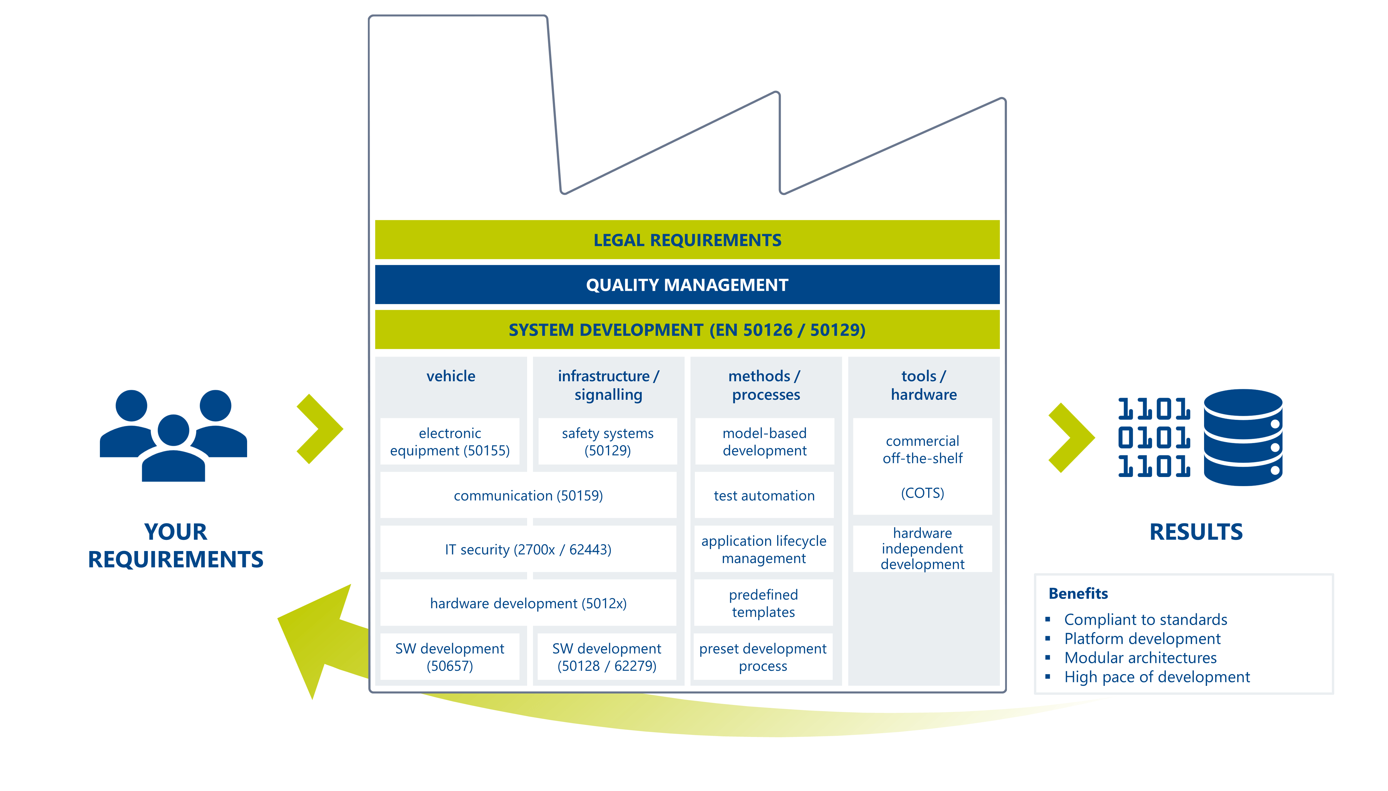 Infographic ITK CENELEC Reference Workflow