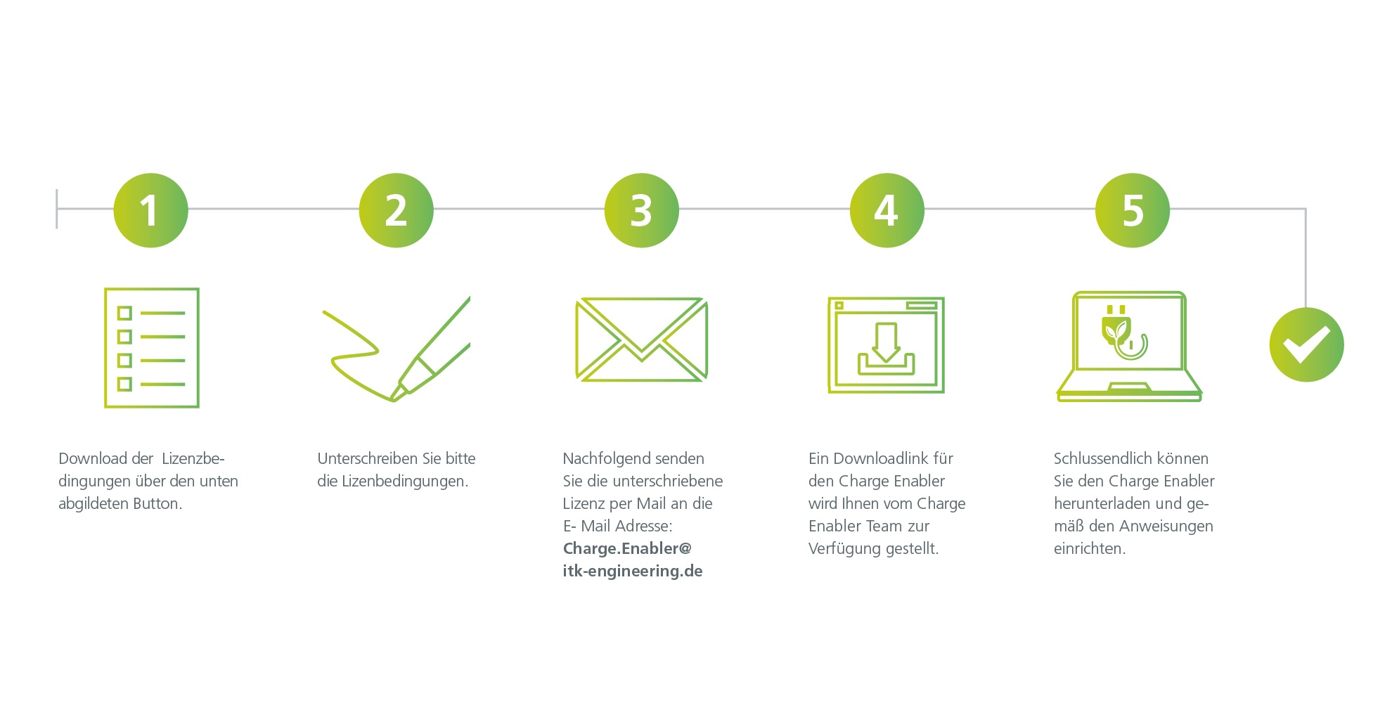 Infografik Download-Anleitung Charge Enabler Basisversion