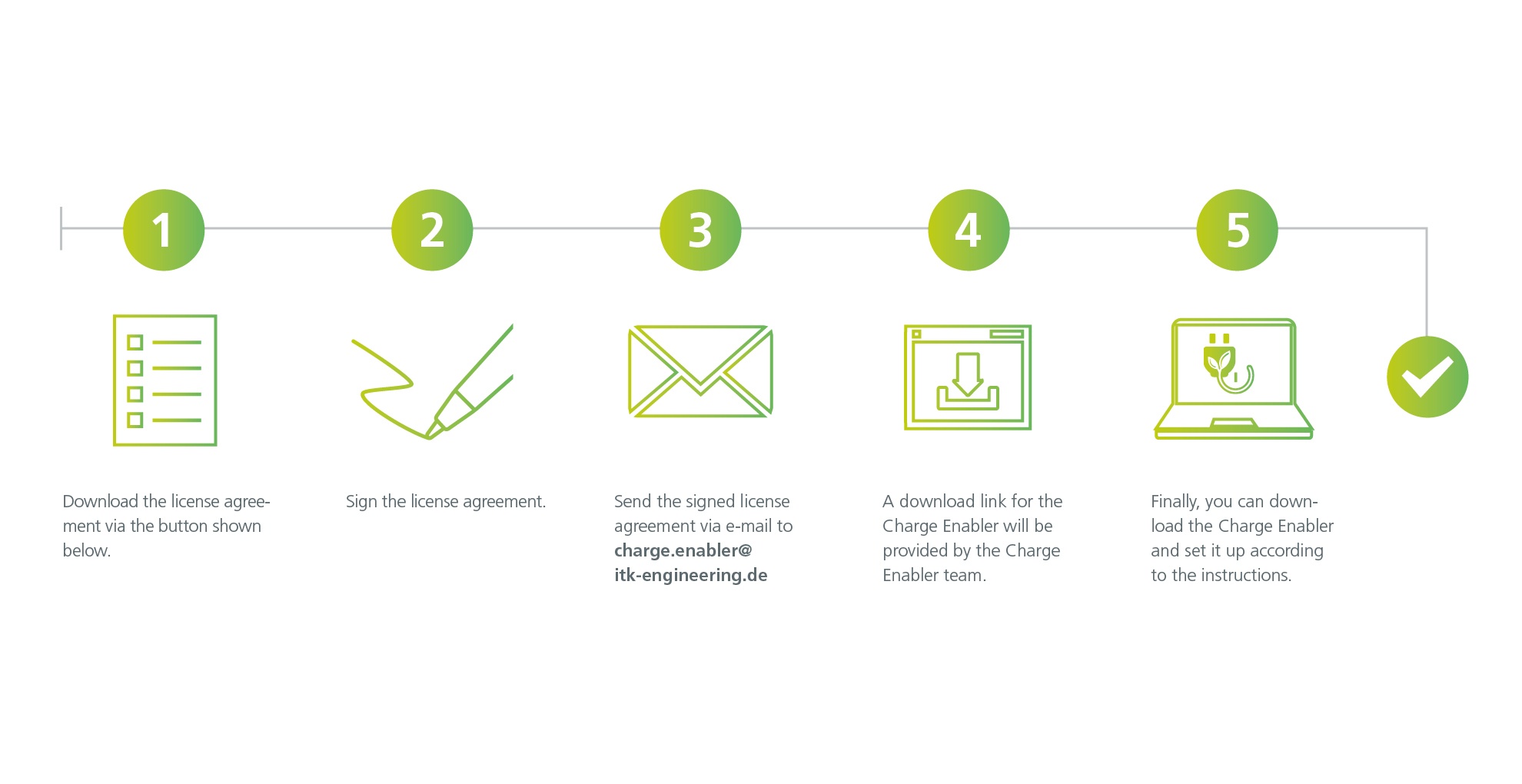 infographic download instruction basic version Charge Enabler