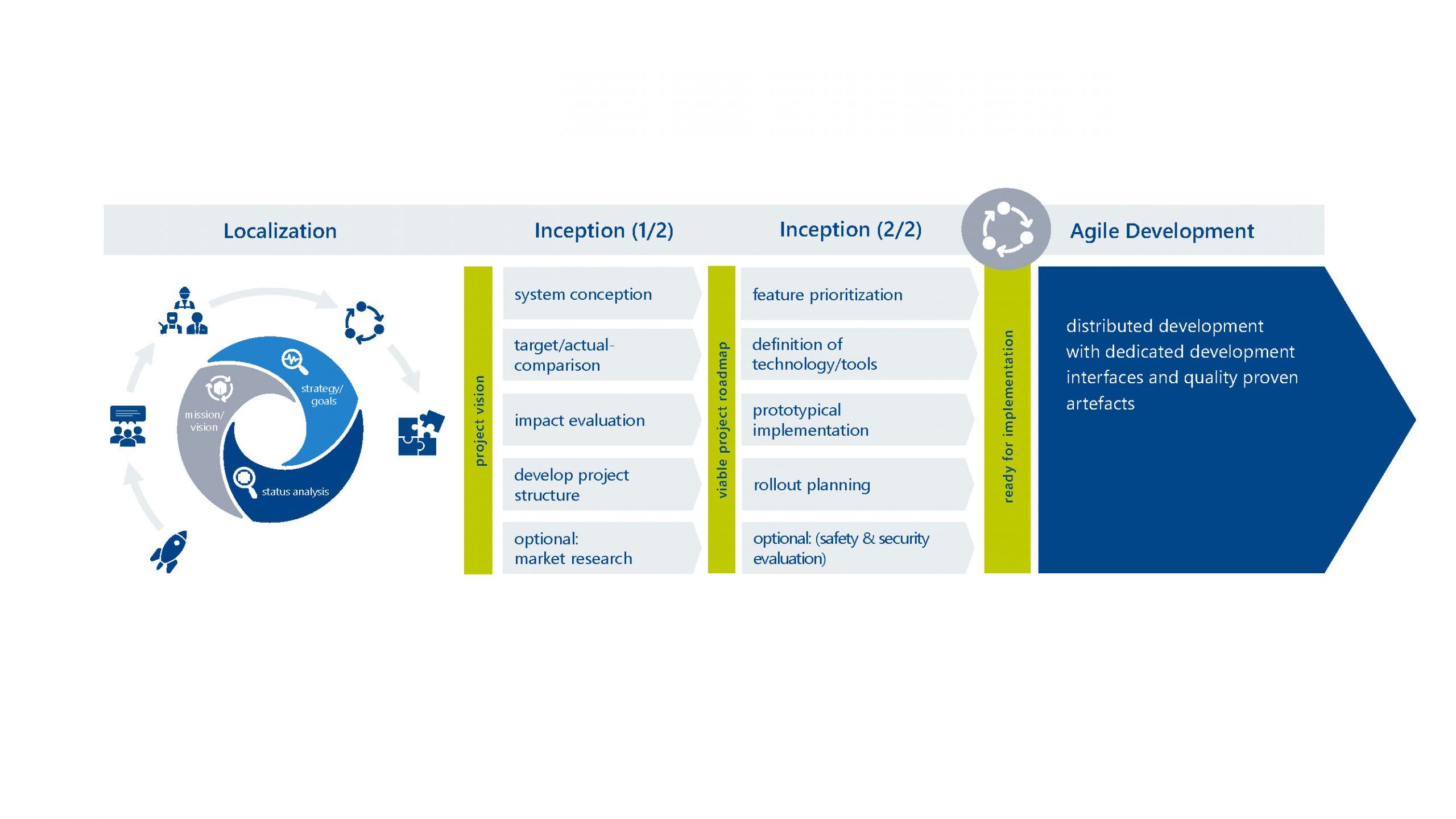 Infographic harmonation of IT landscape