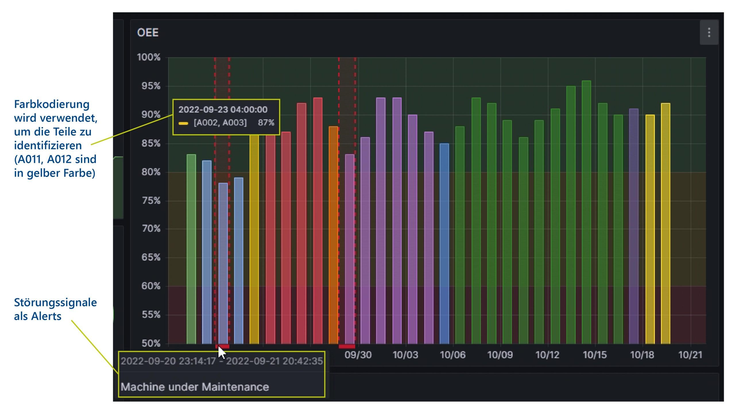 Visualisierung der Alert Funktion des Transparency Toolkit