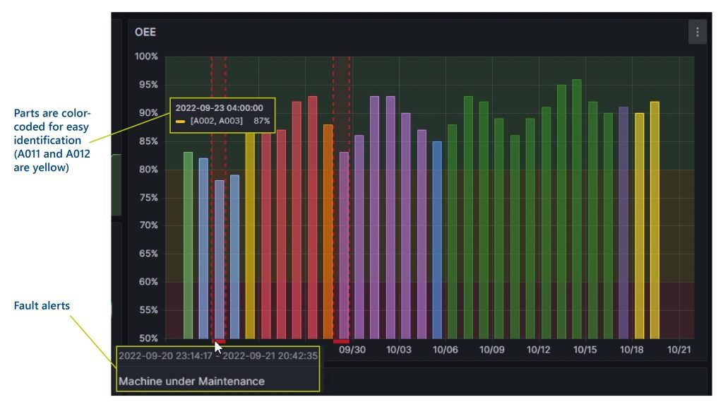 Data visualization of the alert function of the ITK Transparency Toolkit