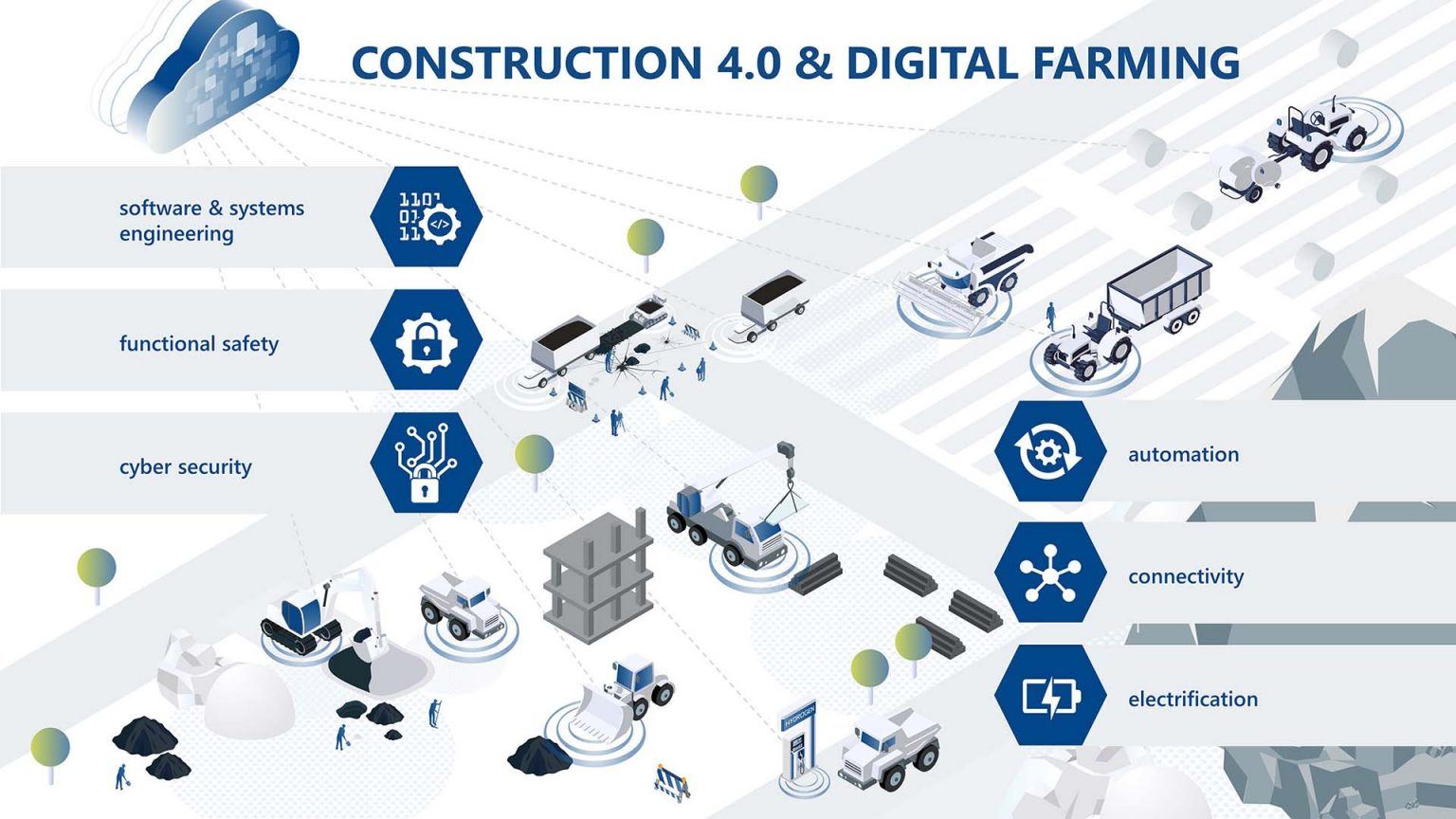 Off-Highway Vehicles - Mobility | ITK Engineering