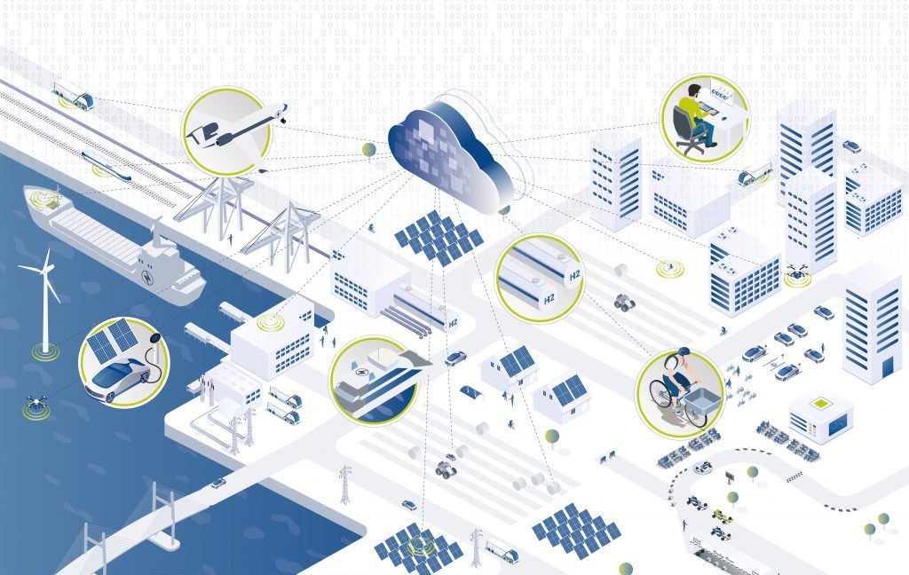 Infografic Ökosystem Elektromobilität