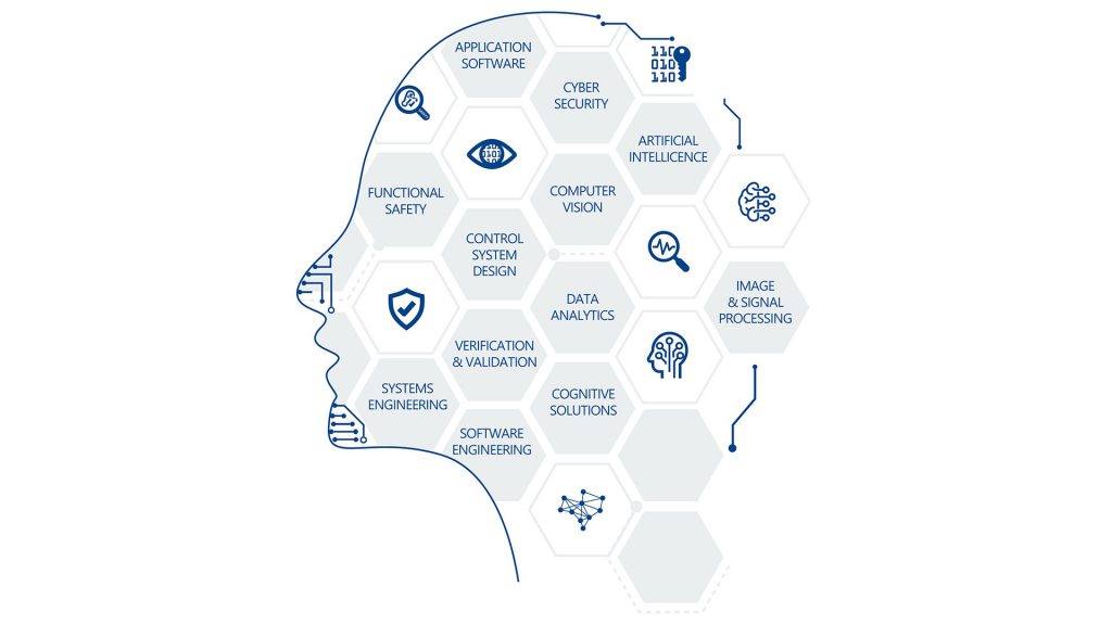 Infografik Expertise und Skillset ITK