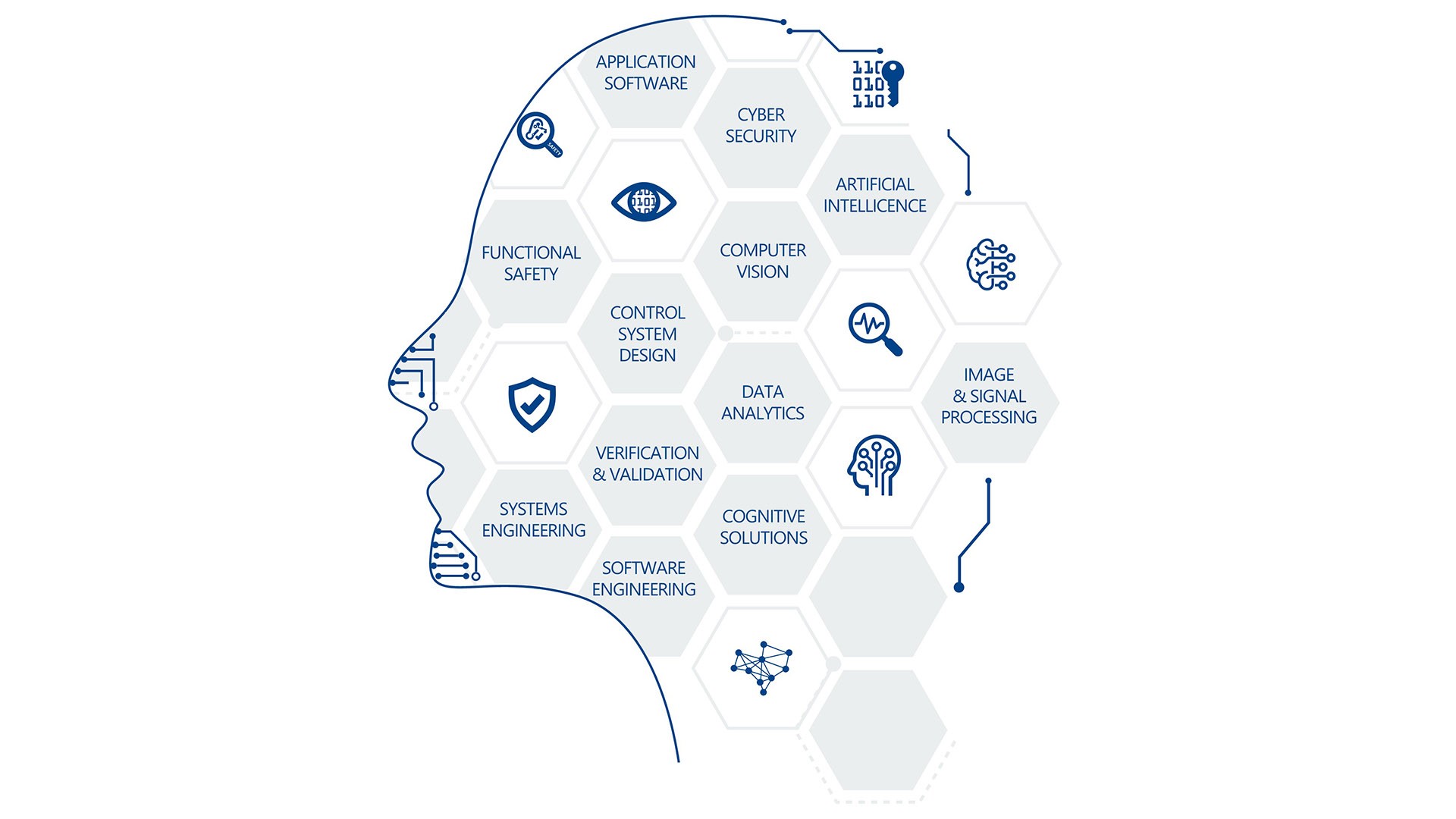 Embedded systems development - Industry | ITK Engineering