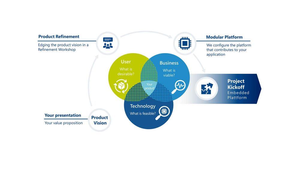 Project roadmap
