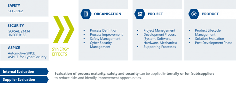 Assessments and Audits - Expertise | ITK Engineering