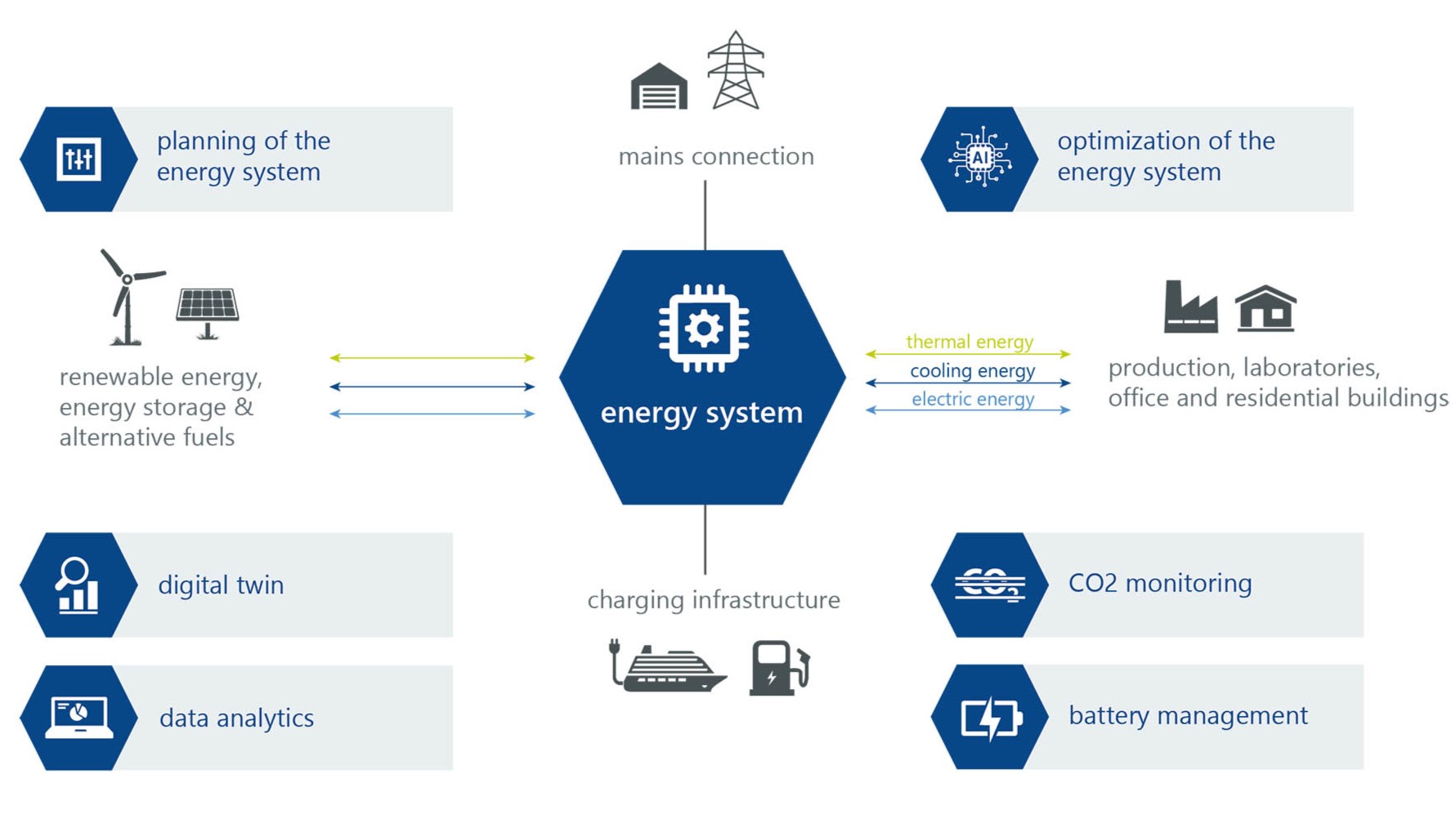 Infographic Energy Systems