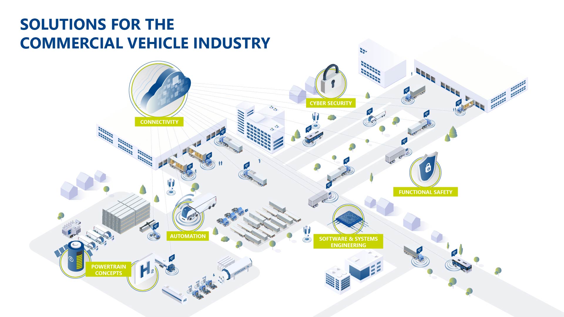 Service Portfolio Commercial Vehicle Industry