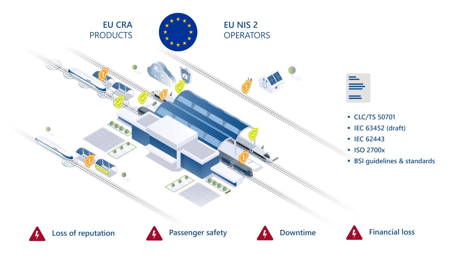 Cyber Security - Railway Technology I ITK Engineering