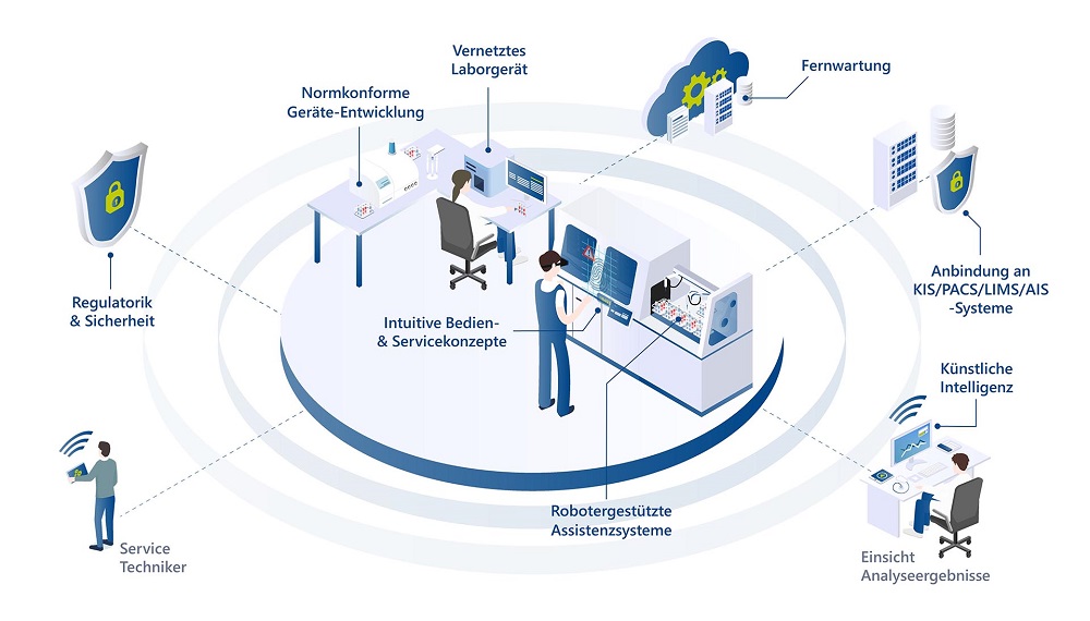 Infografik Diagnostiklösungen