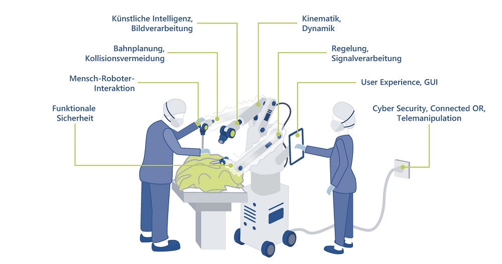 Infografik Robotische Systeme