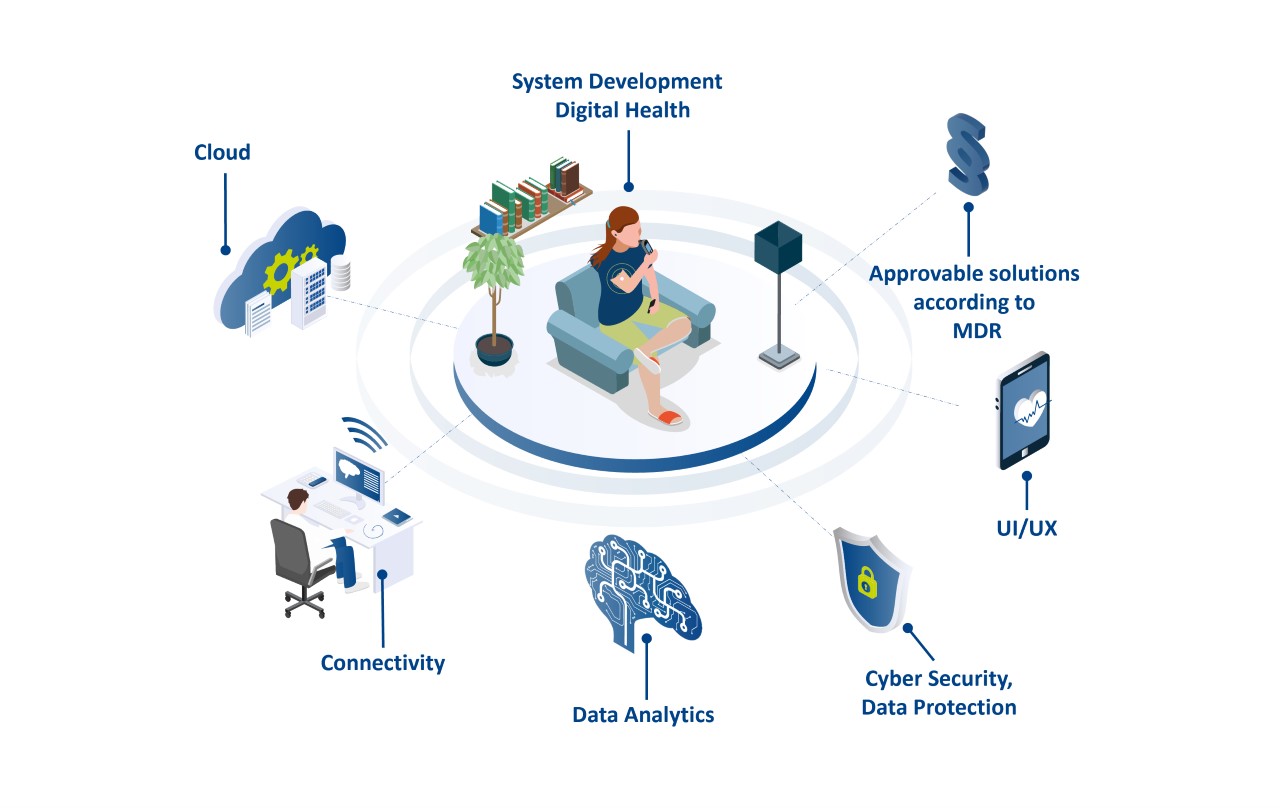 Infographic Digital Health