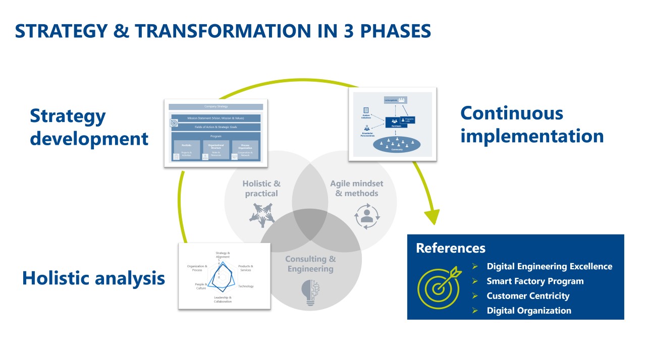 Infographic Digital Transformation