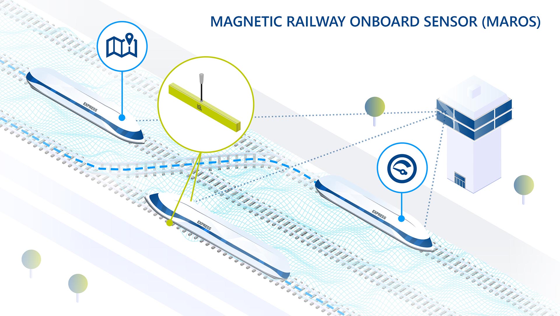 Infografik localization with the Magnetic Railway Onbaord Sensor