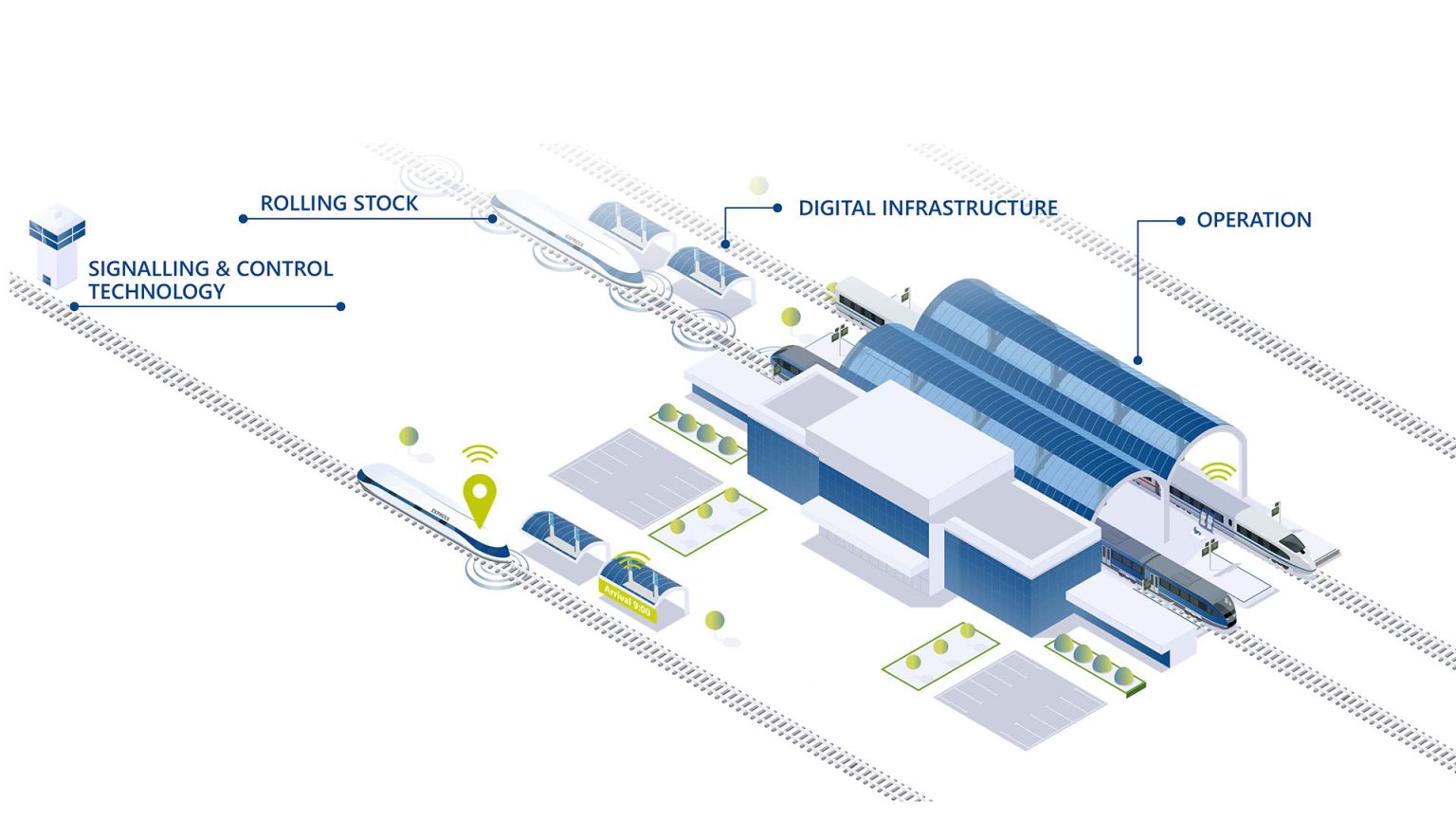 Railway technology - Mobility | ITK Engineering