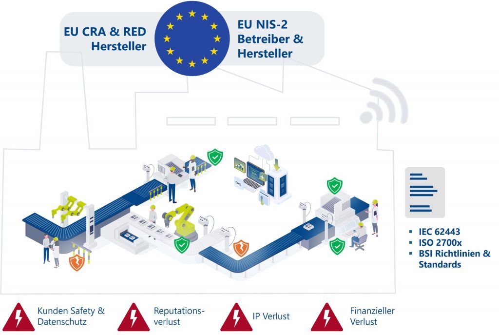 Industrial Cyber Security Service & Lösungen I ITK Engineering