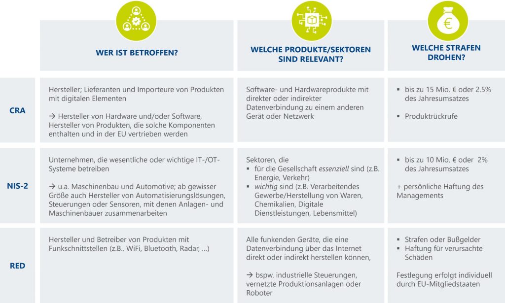 Industrial Cyber Security Service & Lösungen I ITK Engineering