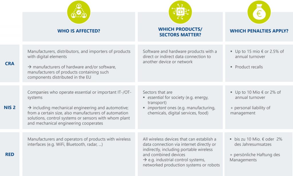 Industrial cyber security service & solutions I ITK Engineering