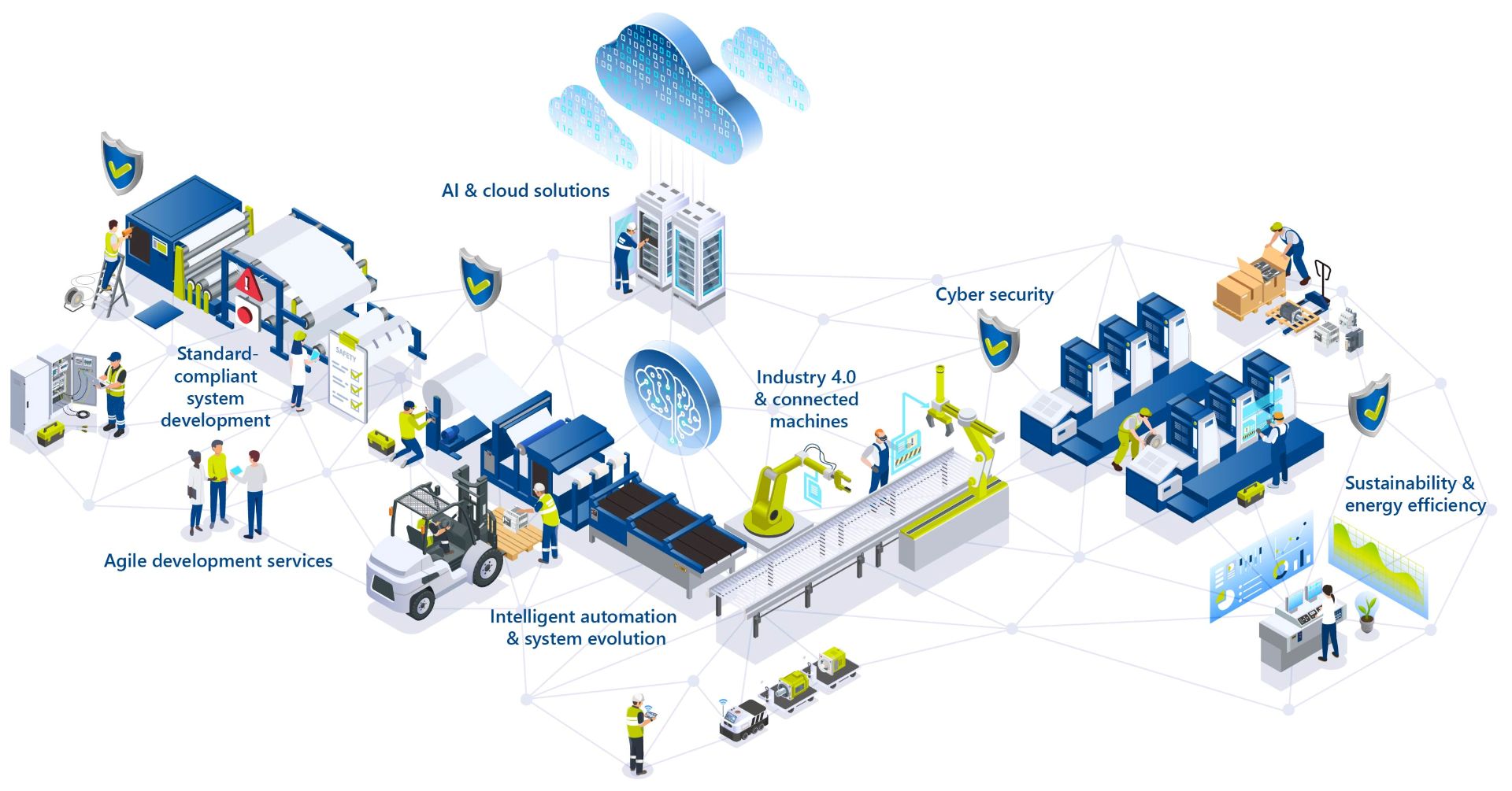 Infographic shows how ITK supports mechanical engineering and plant construction with expertise in system architecture, software development, automation, cloud and AI as well as cyber security to realize efficient and future-proof systems.