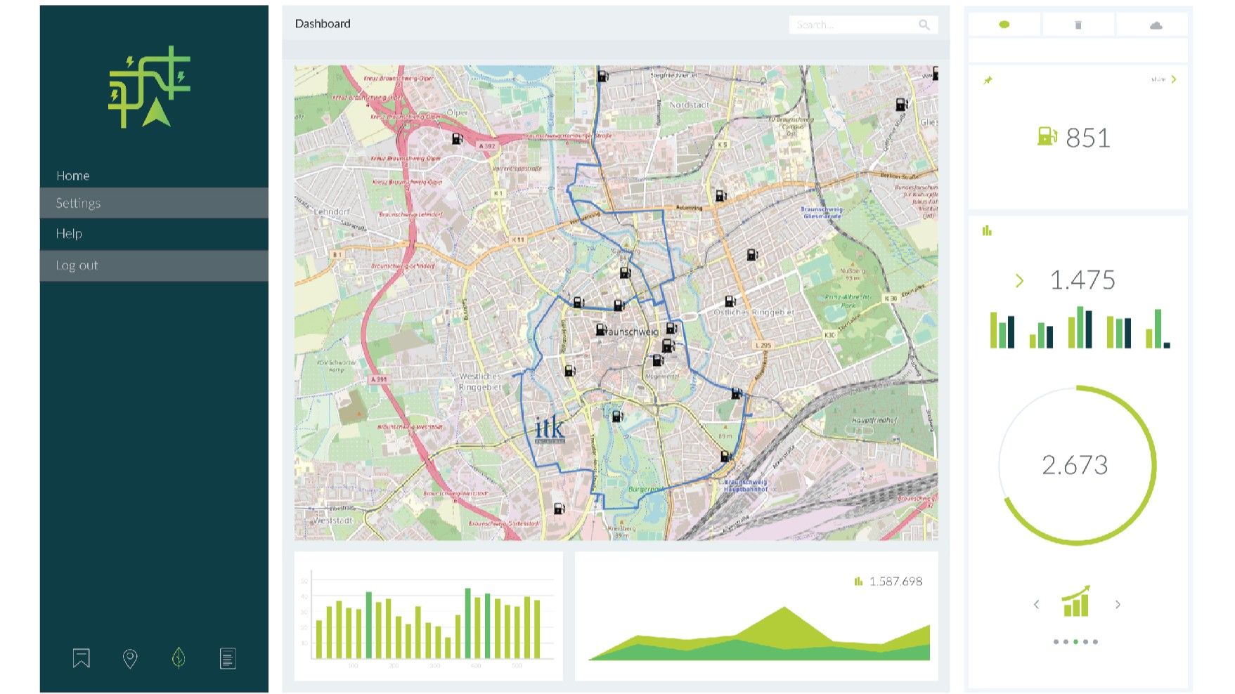 Dashboard Co-Simulation Charging Infrastructure