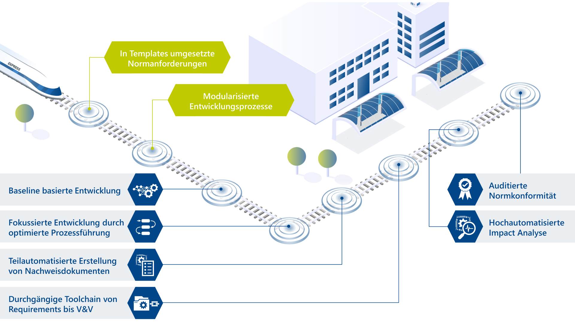Infografik ITK Cenelec Referenz Workflow