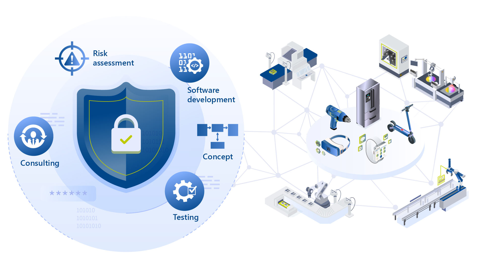 Cyber security services for smart, connected products ranging from consulting, risk assessment to software development, concept and testing.