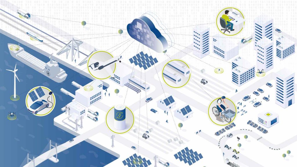 Illustration of a connected electric mobility ecosystem featuring electric vehicles, charging infrastructure, battery storage, hydrogen, renewable energy, smart city, and cloud technologies.