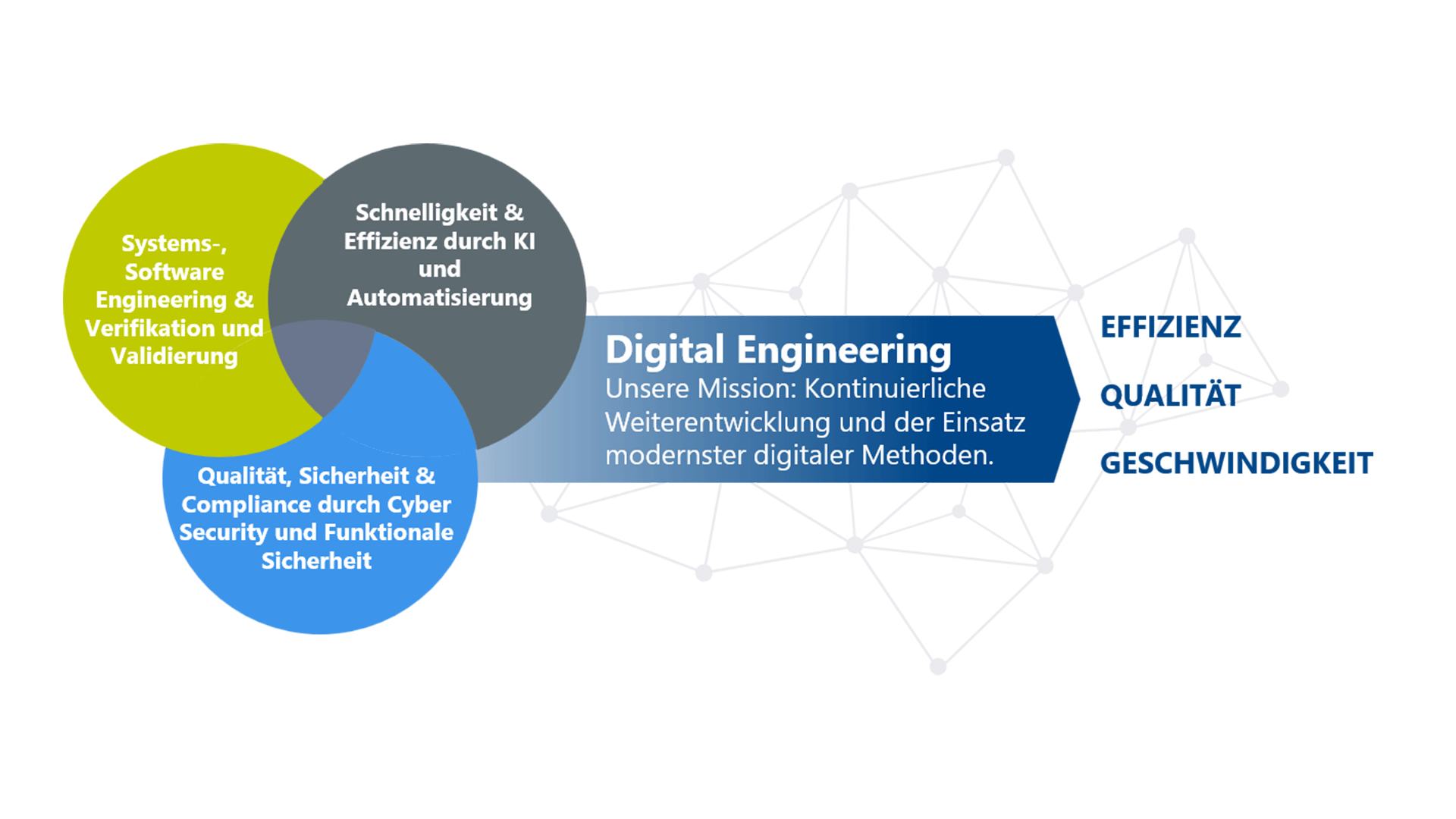 Digital Engineering Konzept: Grafische Darstellung von Prozessen und Technologien bei ITK Engineering.