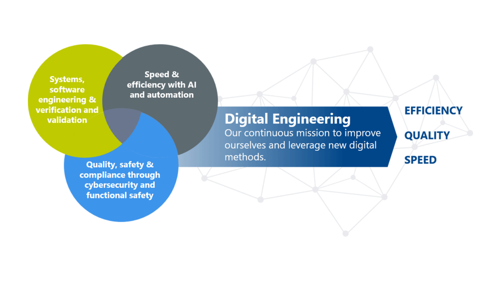 Digital engineering concept: Visual overview of processes and technologies at ITK Engineering.